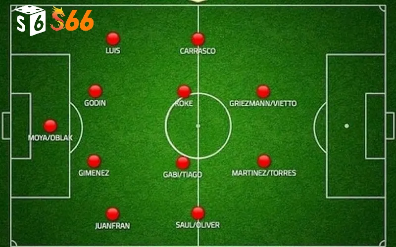 Mẹo đánh giá đội hình qua độ tuổi